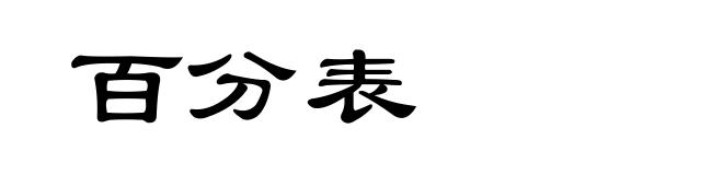 百分表
