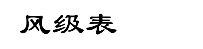 风级表